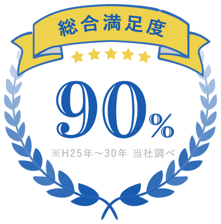 顧客満足度90%